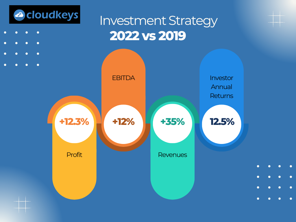 Cloudkeys Investments